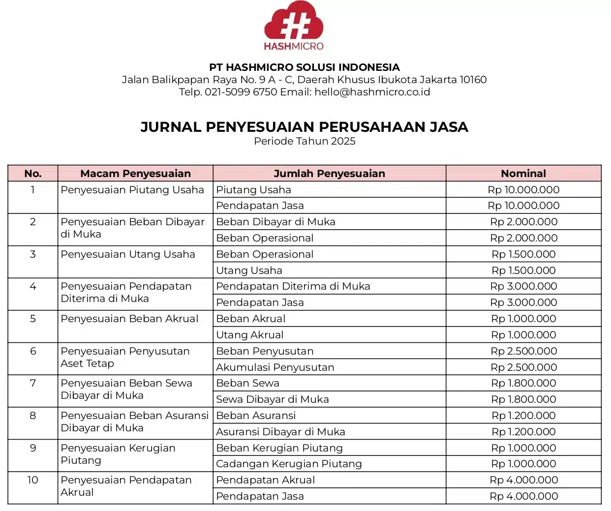 blog 64bb595b3c95 contoh jurnal penyesuaian perusahaan jasa