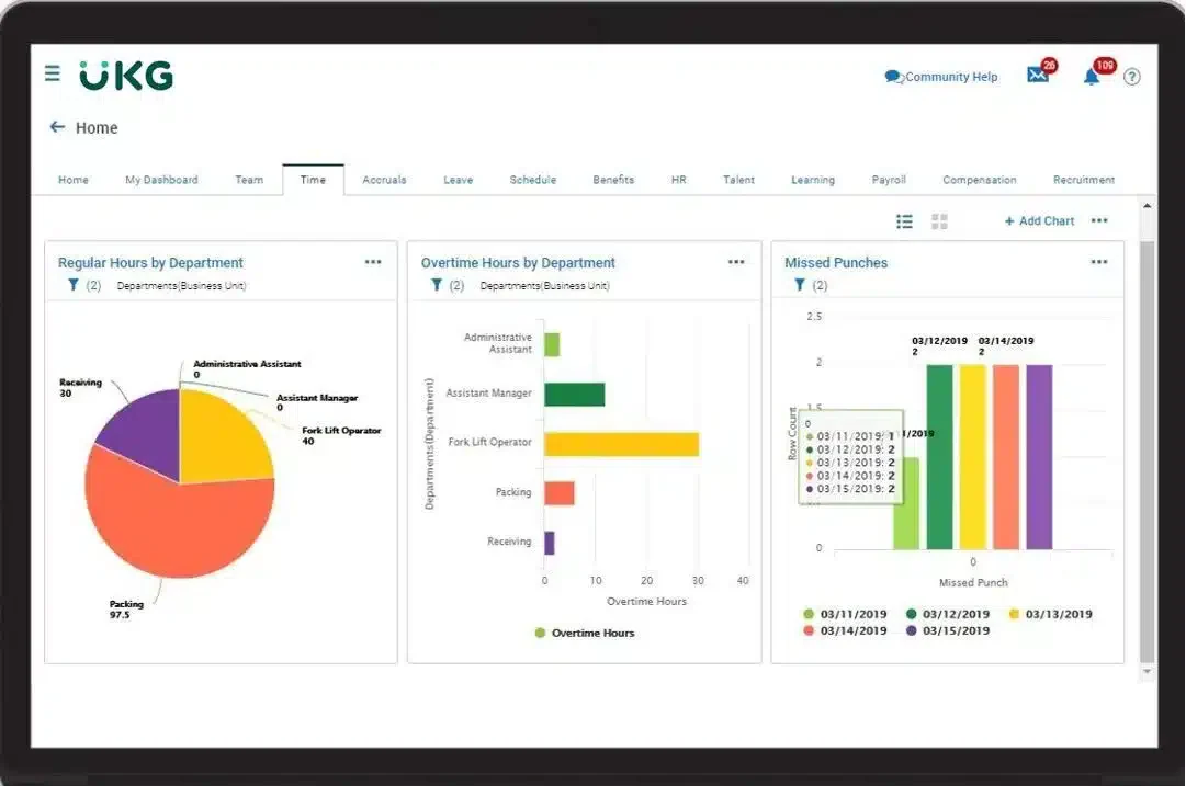 ukg ready retail workforce software