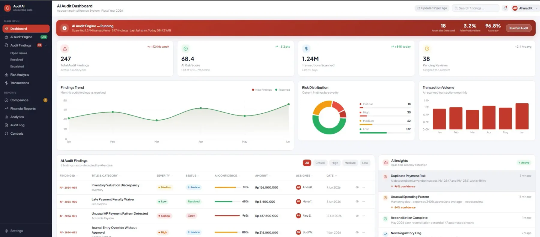 ai audit