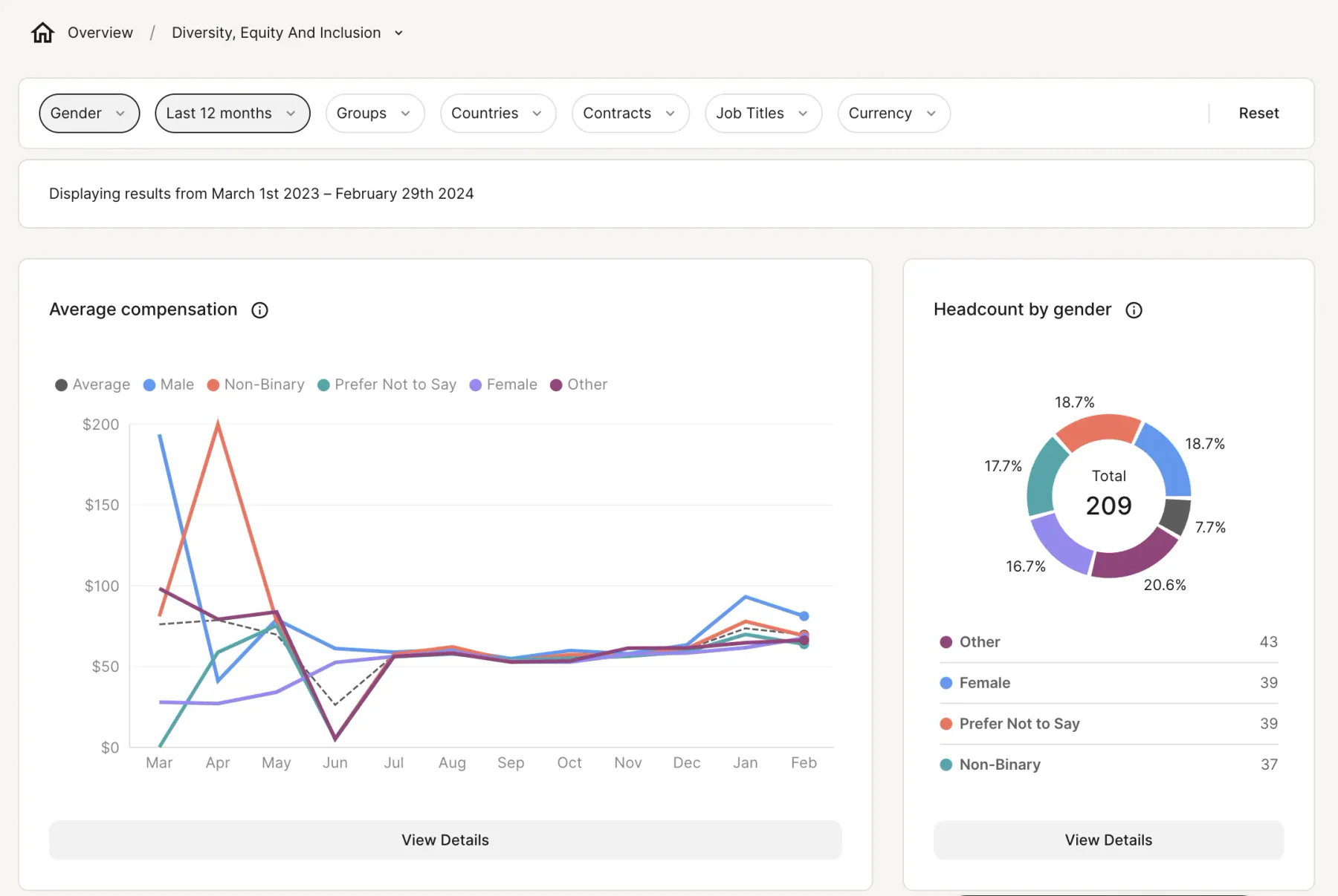 Best Distribution Workforce Software