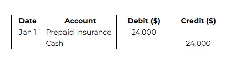 example prepaid expense 1