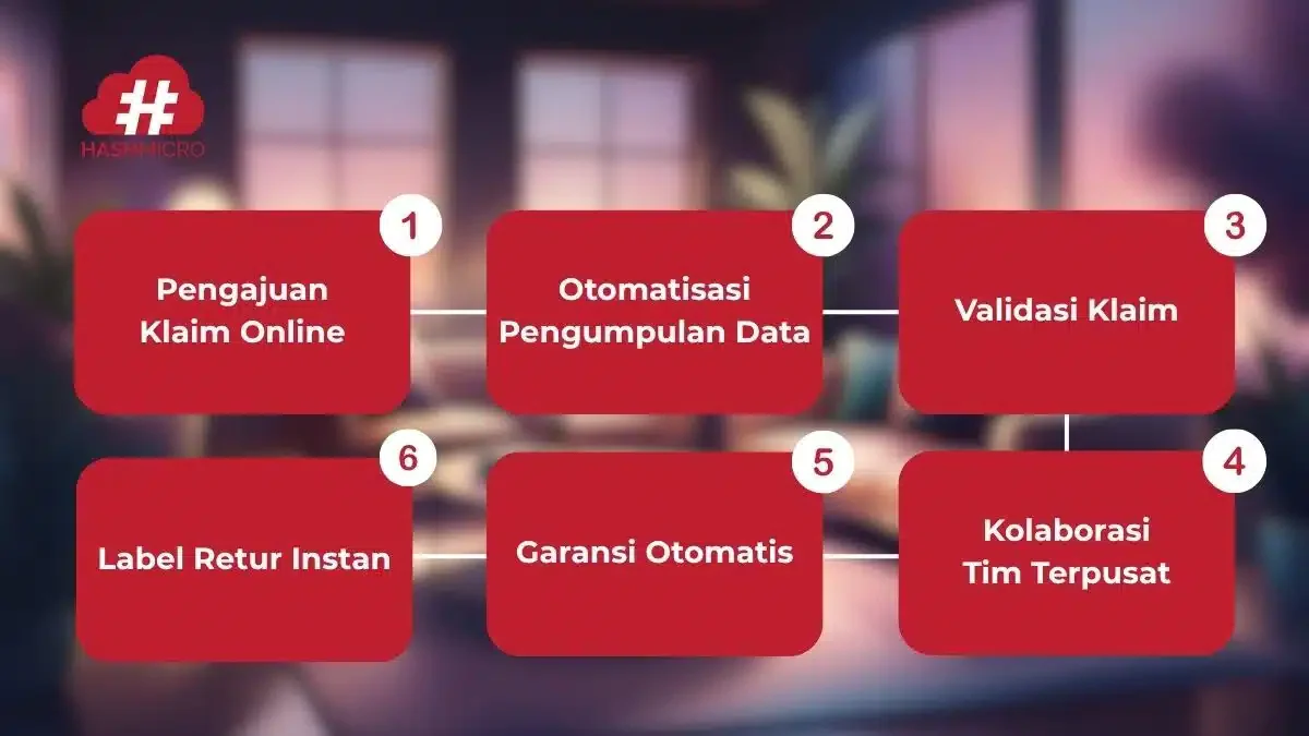 cara kerja warranty management system