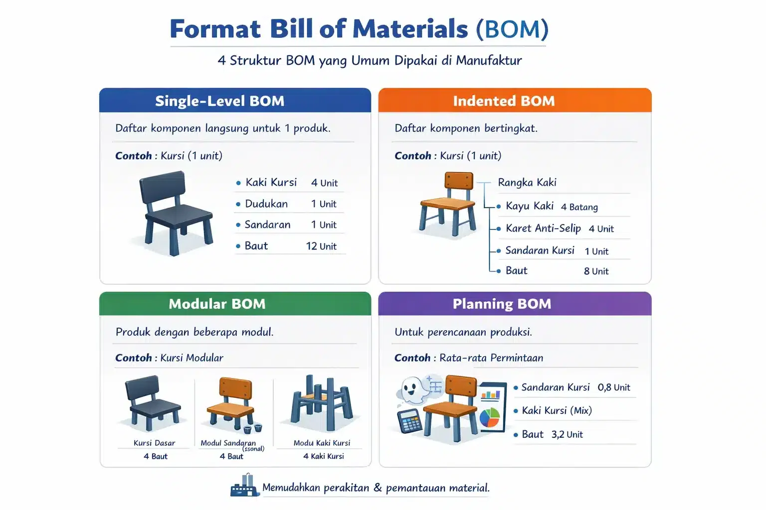 infografis-bom