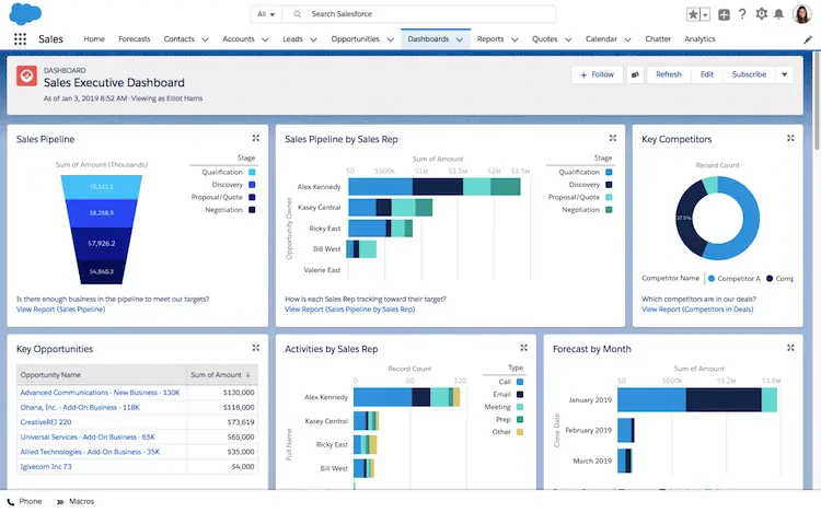 Salesforce CRM software Malaysia