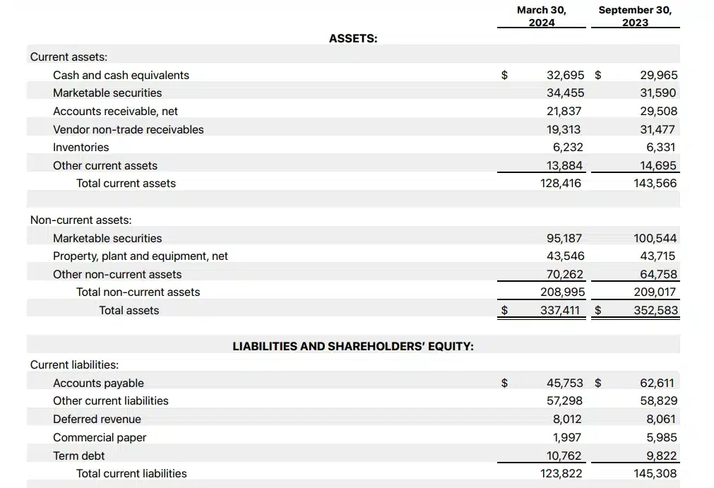 apple working capital sample