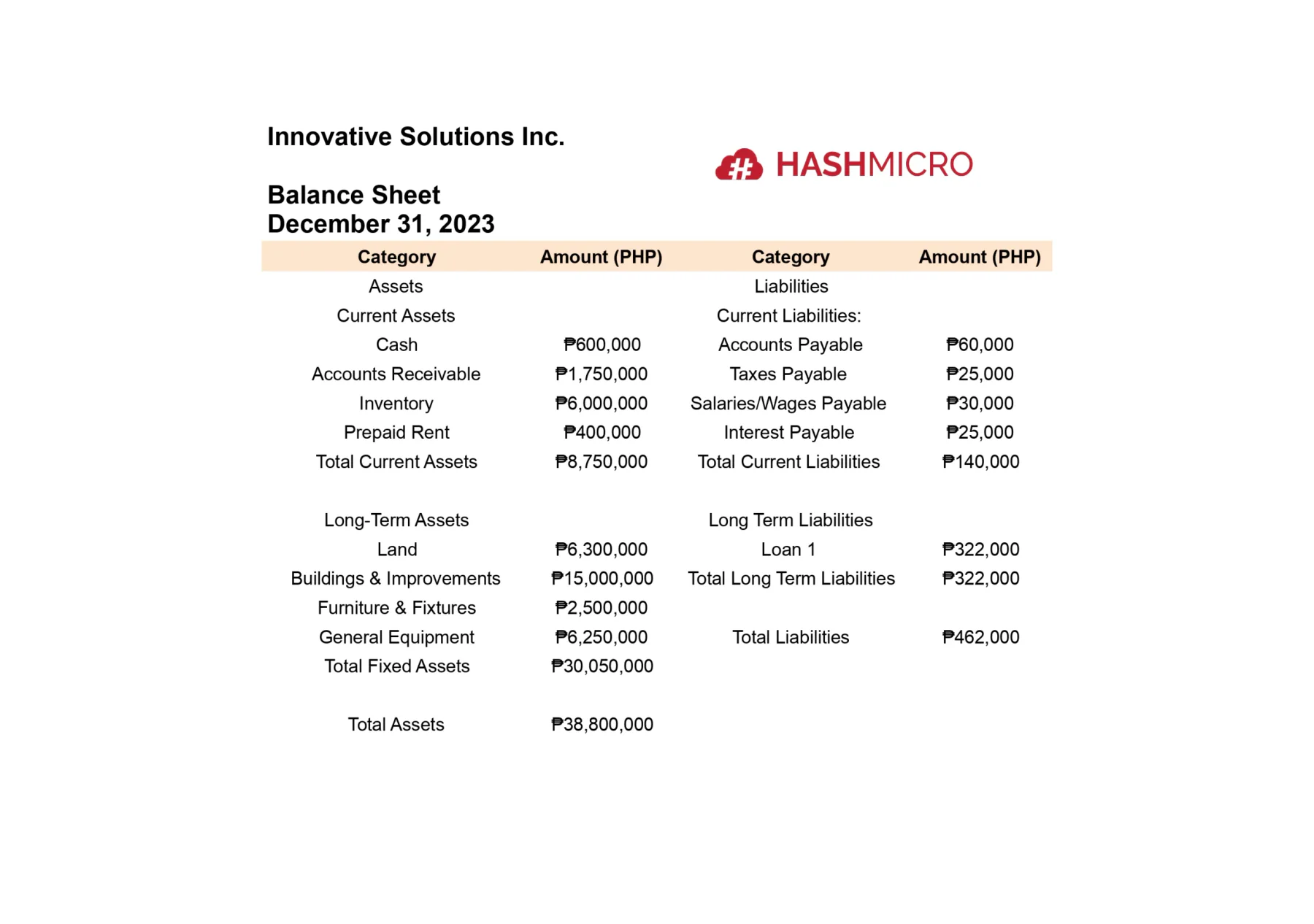 balance sheet