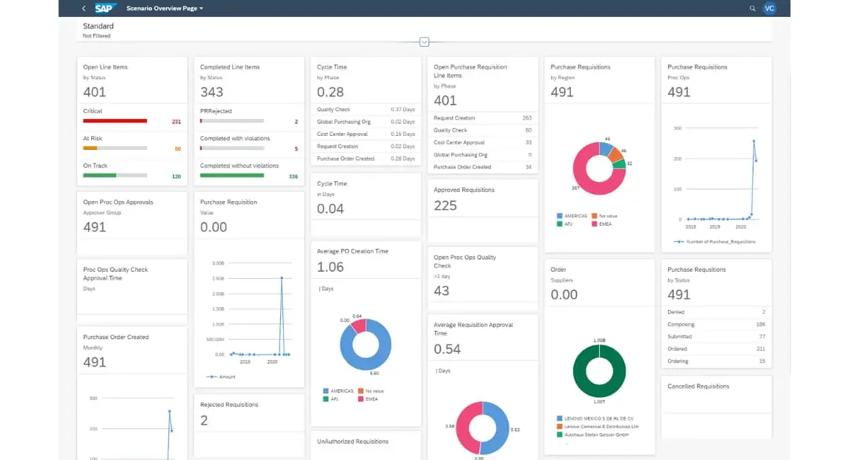 SAP-ariba Manufacturing Procurement Software