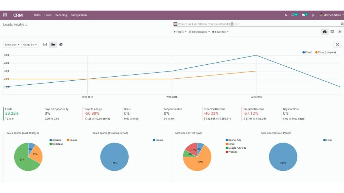 construction procurement software