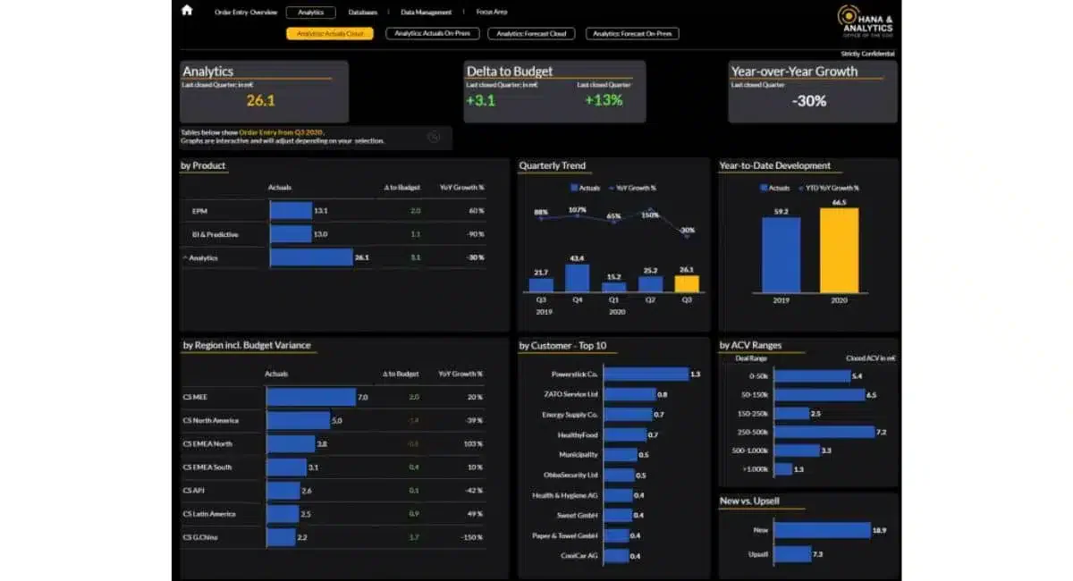 software erp sap s/4 hana