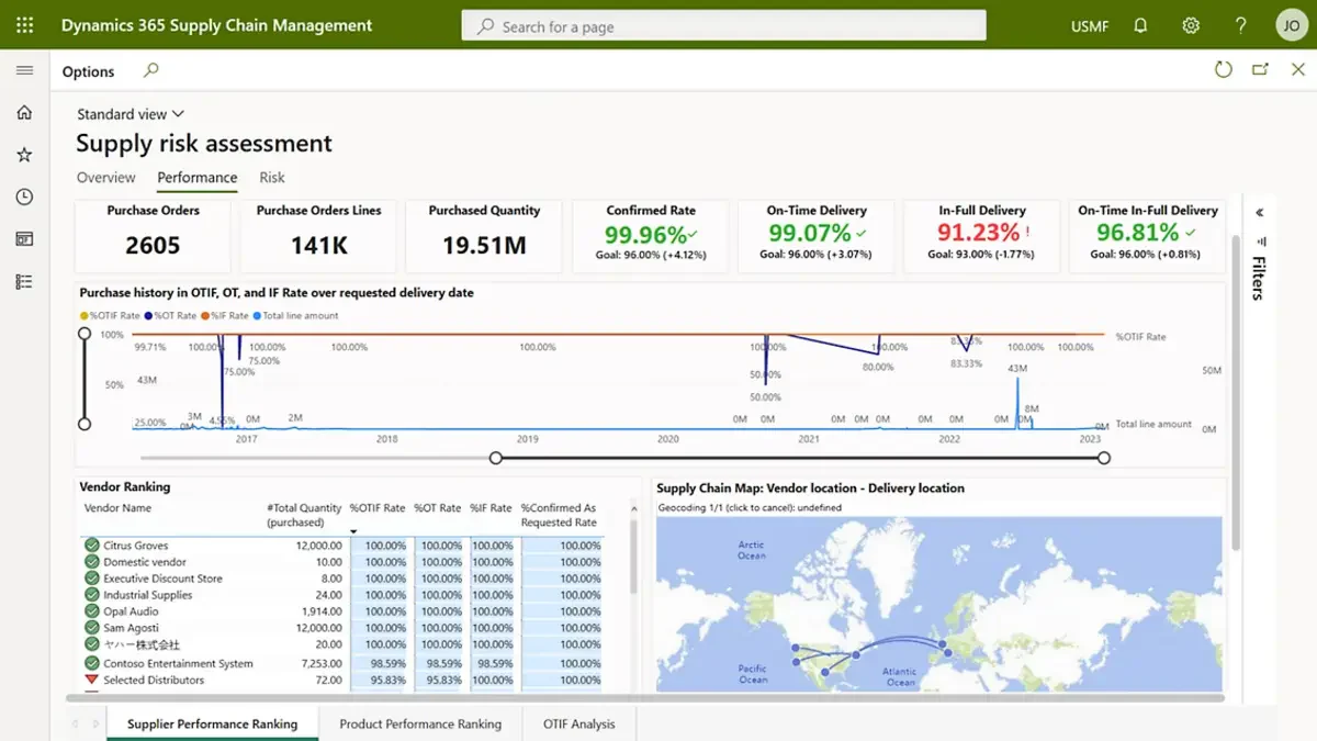 Microsoft Dynamics 365