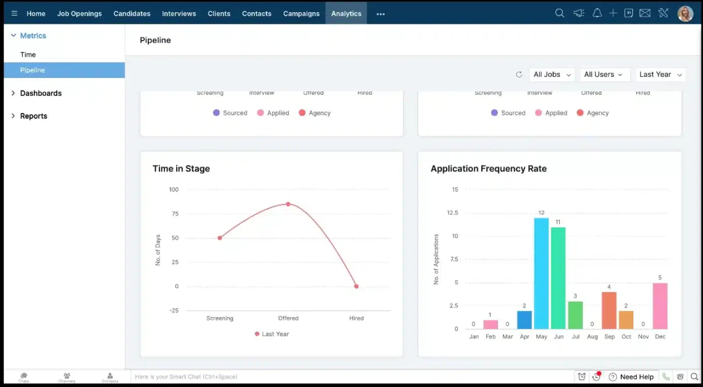 zoho dashboard
