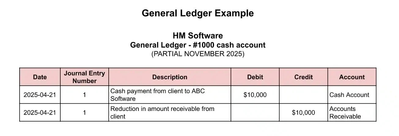 General Ledger Example