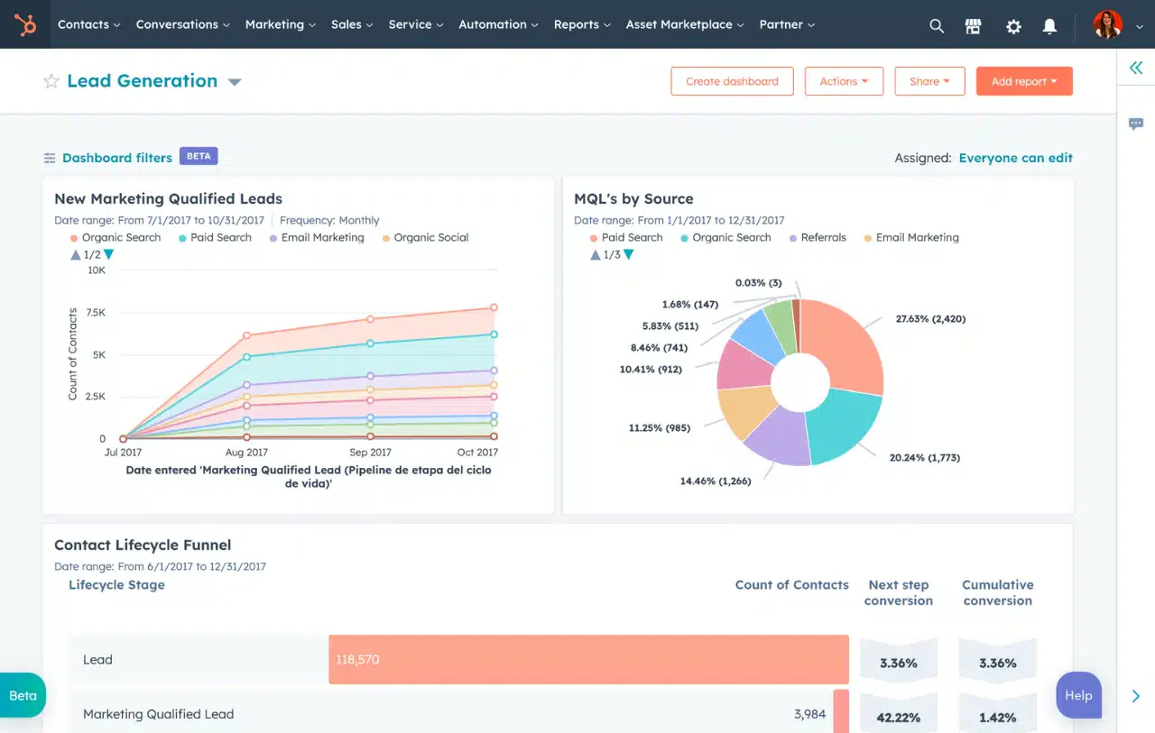 HubSpot