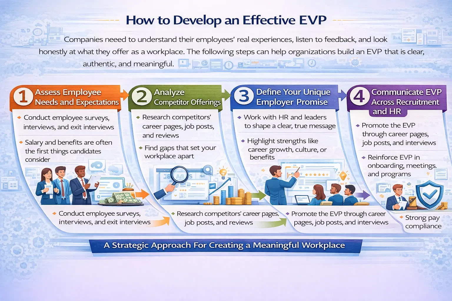 blog 6c5b5a507632 infografis evp