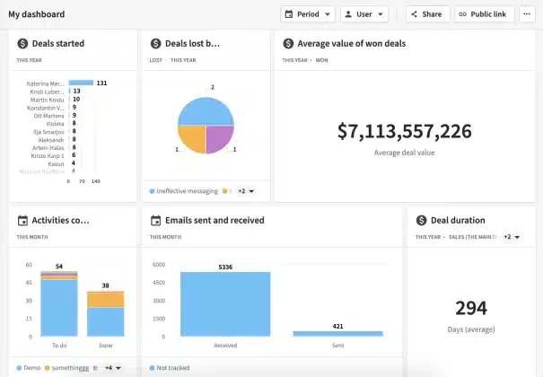 pipedrive client management system