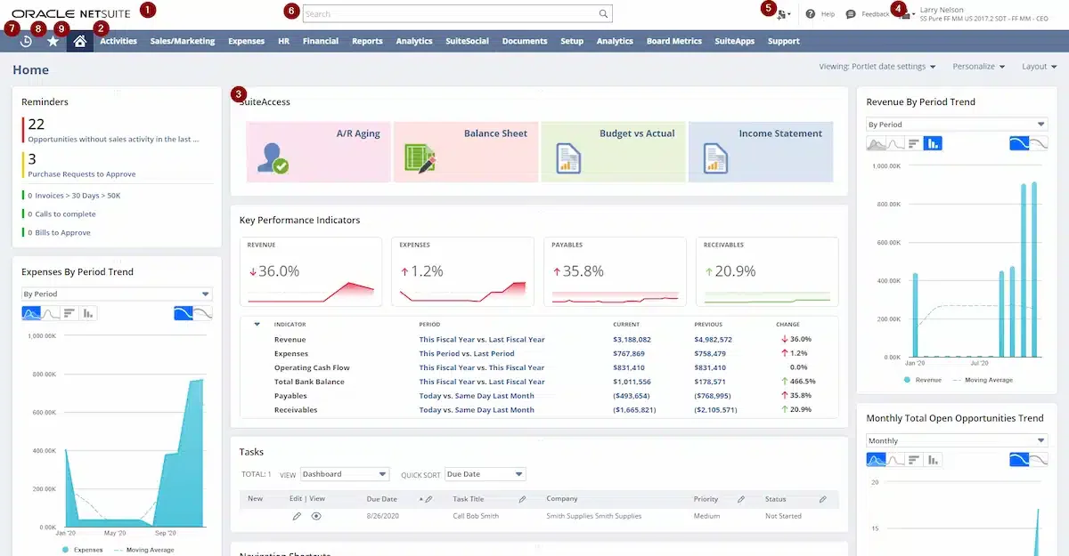 Purchasing Software System Oracle Procurement 