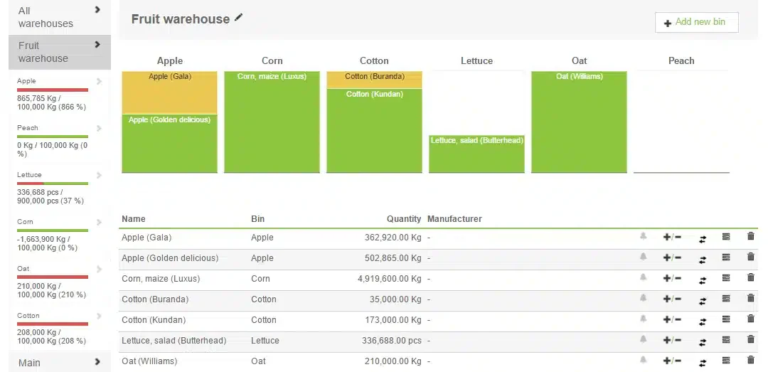 Agrivi management software