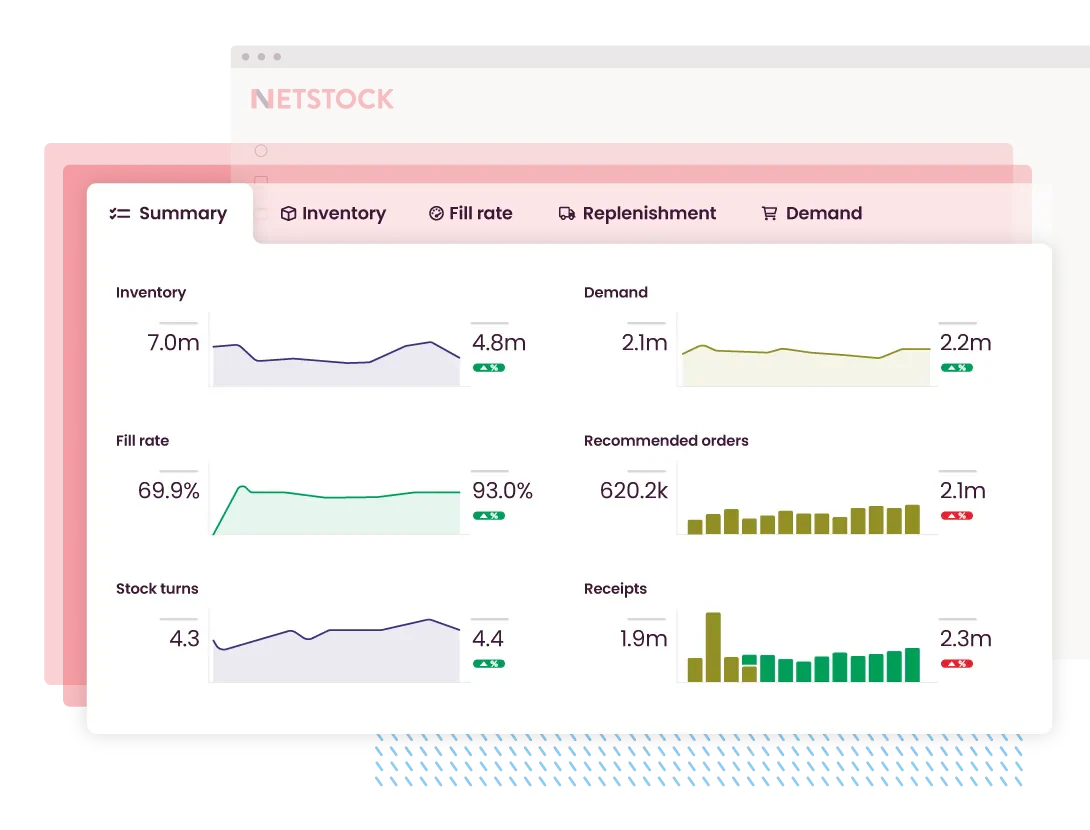 netstock e-commerce supply chain software