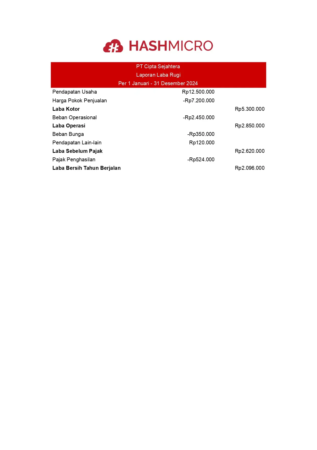 blog 6e8783e23312 contoh laporan laba rugi