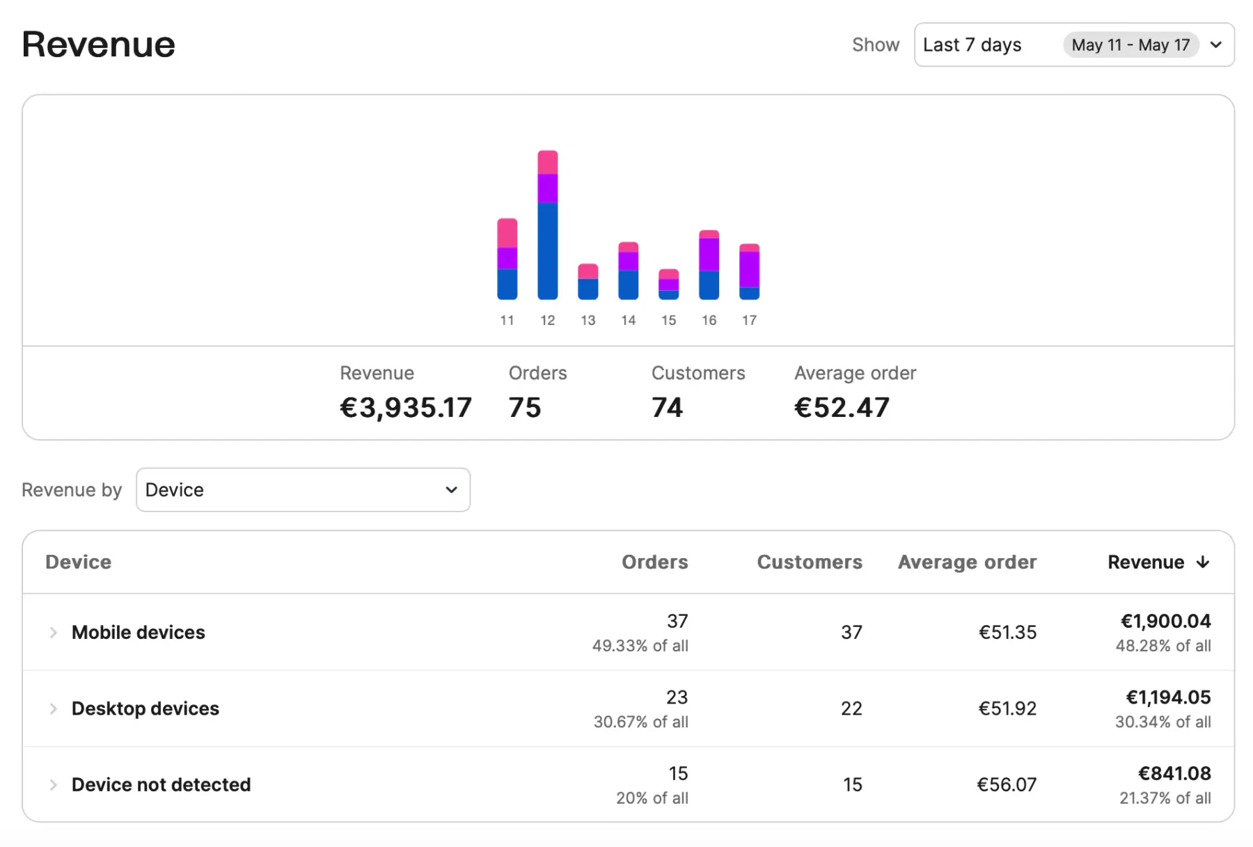 sales automation software