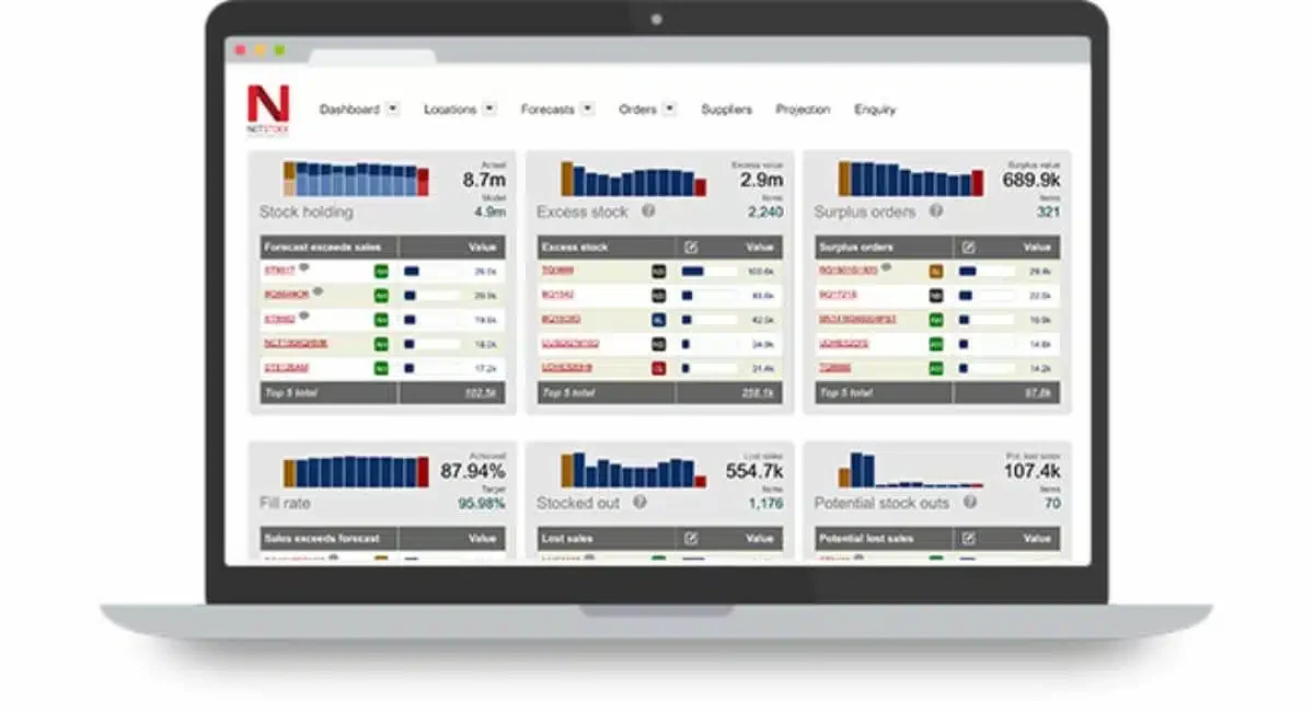 SCM Software Netstock