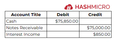 notes receivable