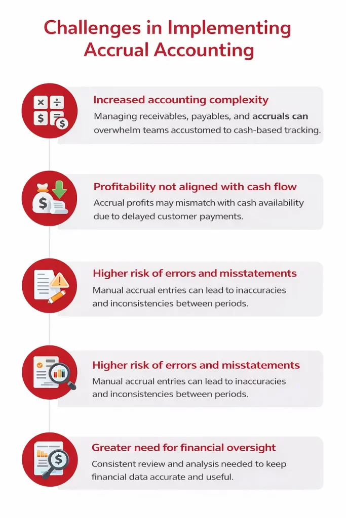 Challenges in Implementing Accrual Accounting