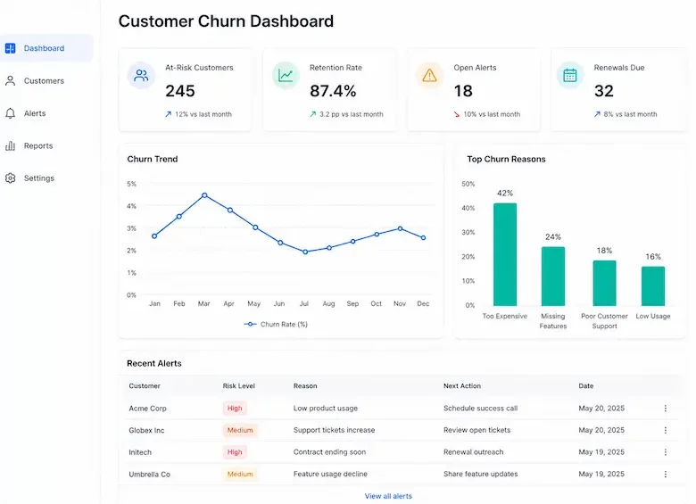 The Role of CRM in Managing Customer Churn
