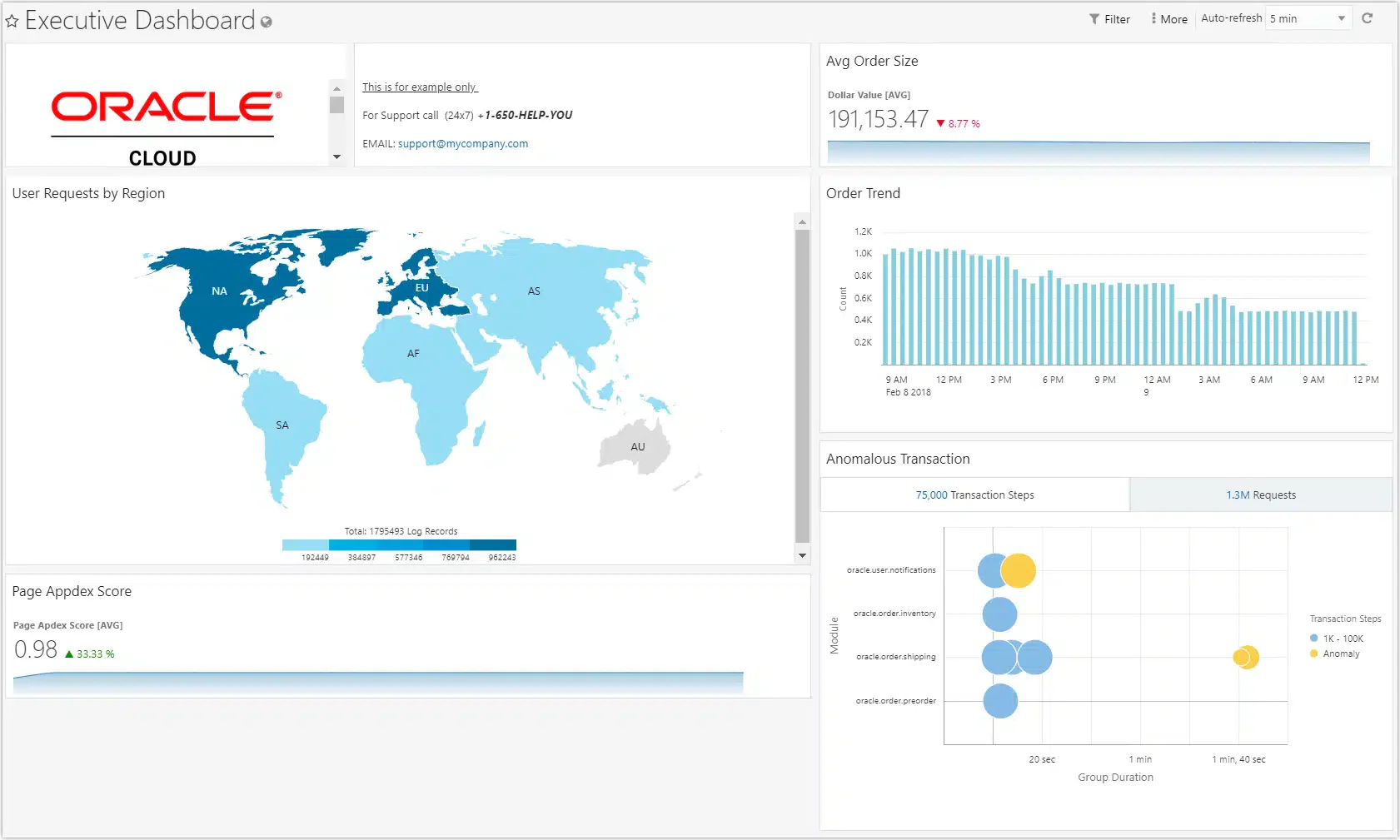oracle fmcg software