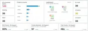 leave management software