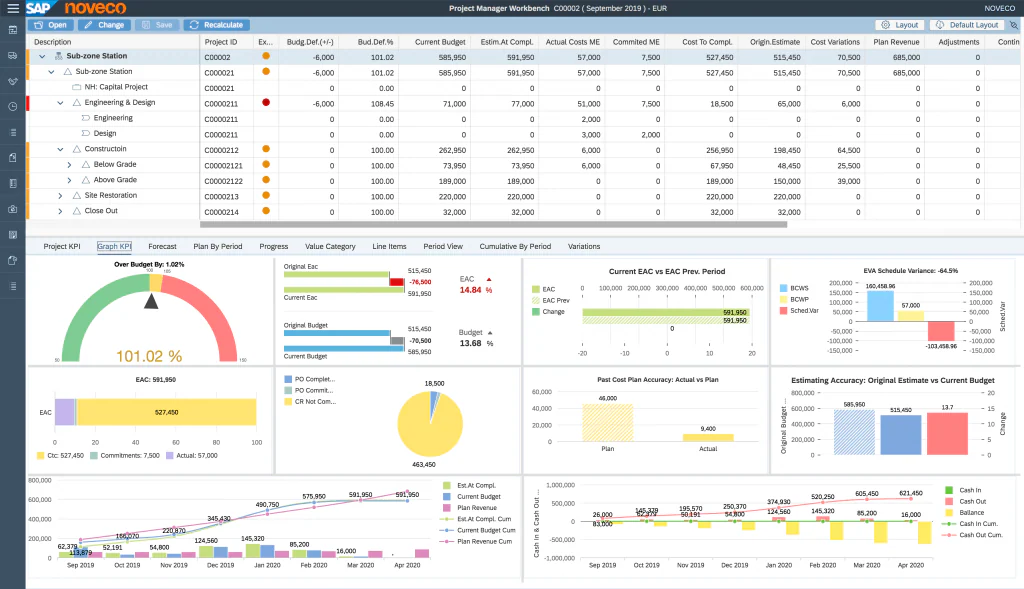 sap construction software management