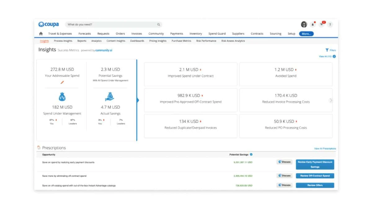 procurement software for retail