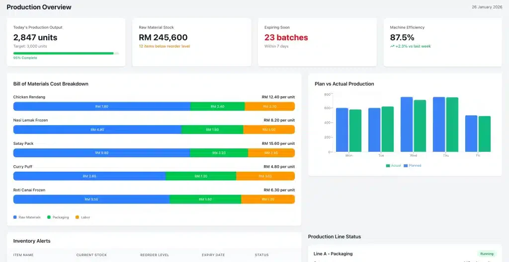 Food manufacturing software