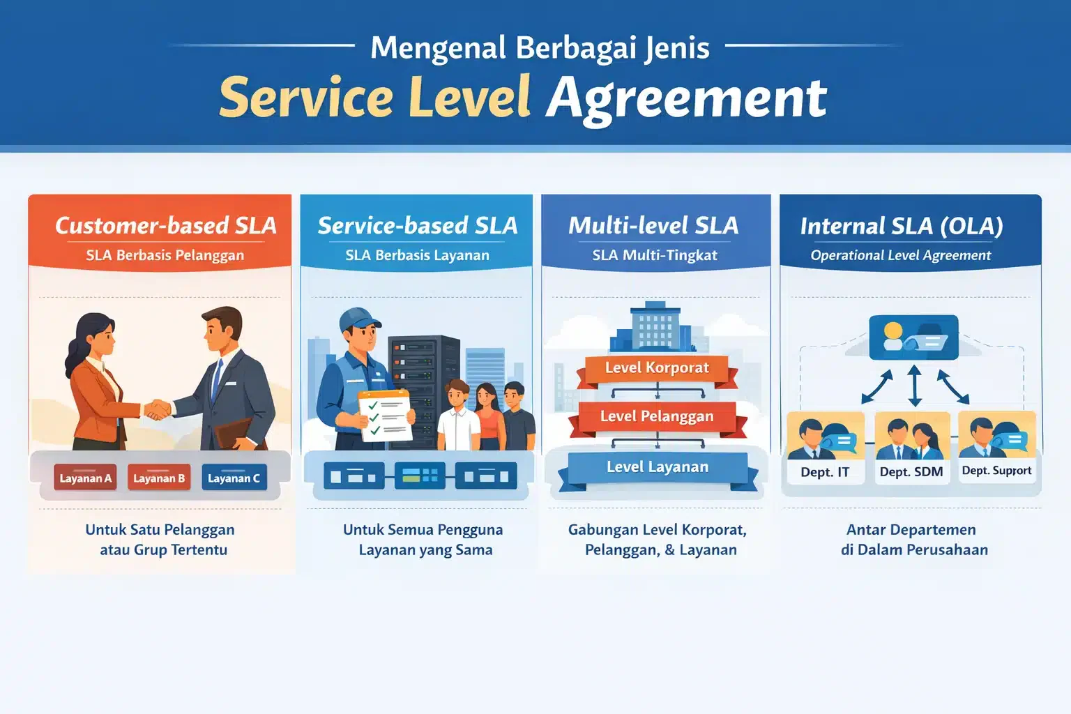 Mengenal Berbagai Jenis Service Level Agreement