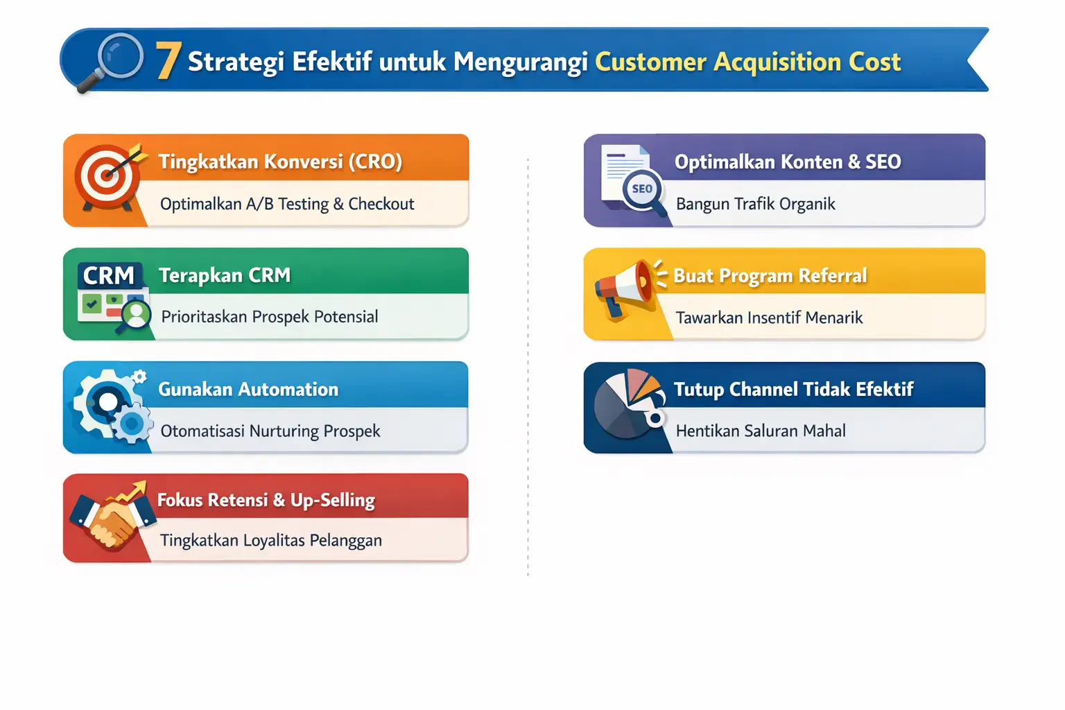 7 Strategi Efektif untuk Mengurangi Customer Acquisition Cost