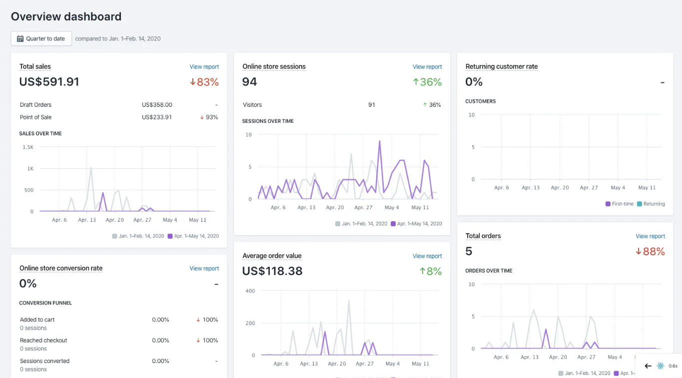 shopify Retail POS Software