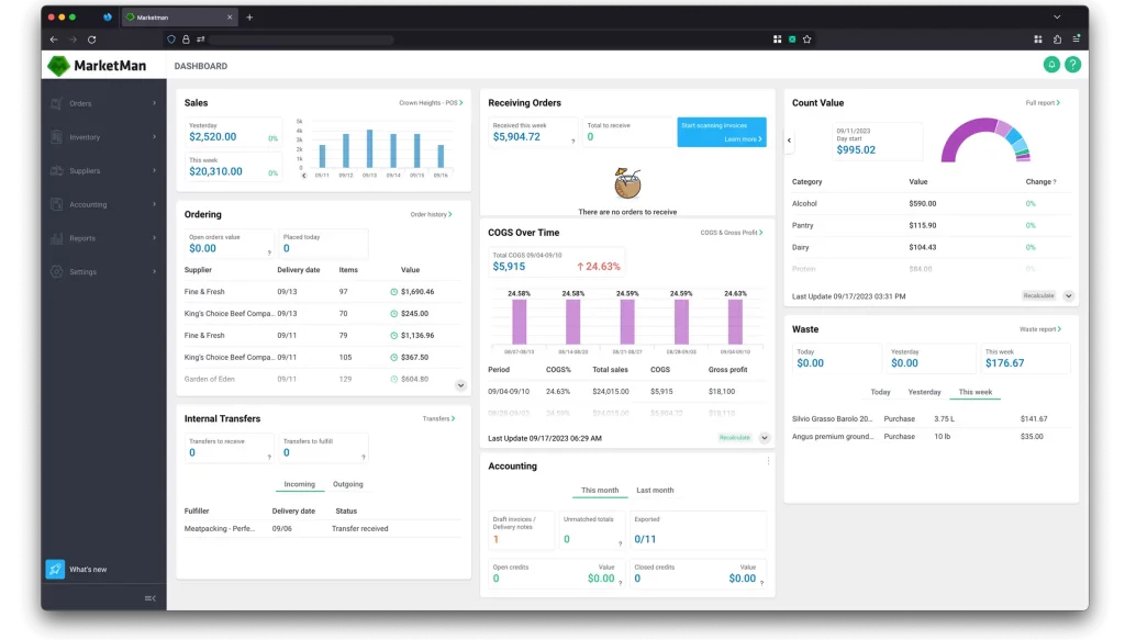 MarketMan dashboard