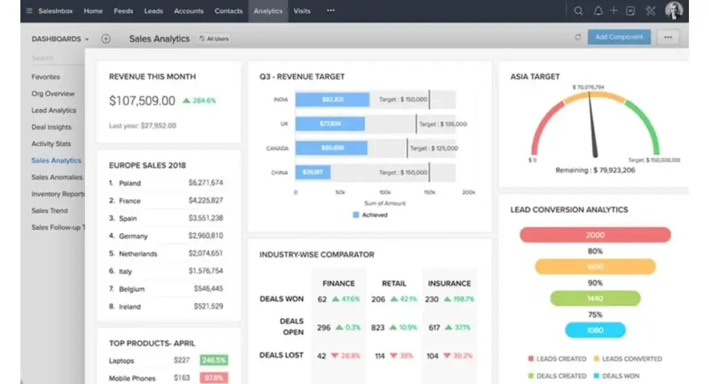 Zoho CRM system malaysia