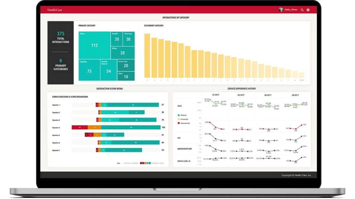 NTT Data Business Intelligence Tools