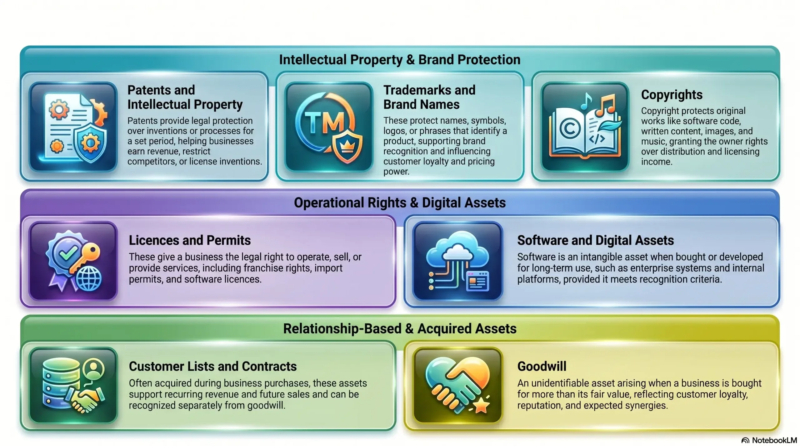 blog 77f7caf5e580 business asset classification guide
