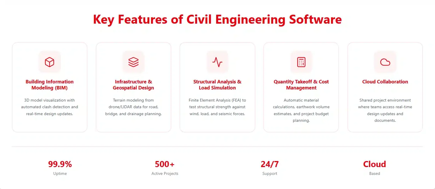 Key Features Civil Engineering Software