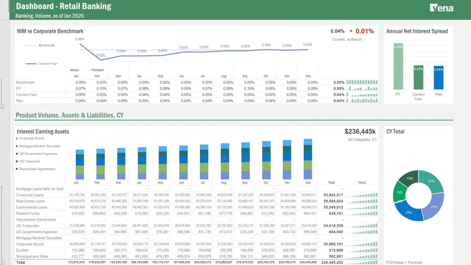 vena dashboard