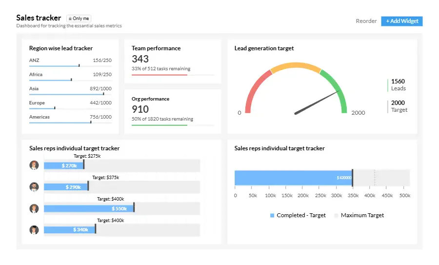 lead management software malaysia