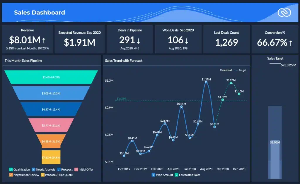 zoho crm software