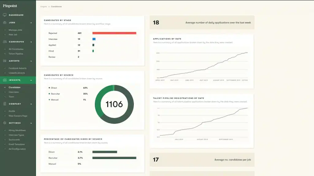 Recruitment CRM Pinpoint