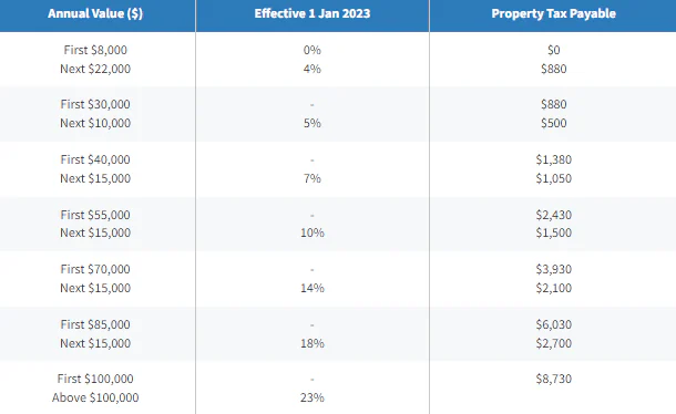 blog 7dfe595783bf owner tax rate