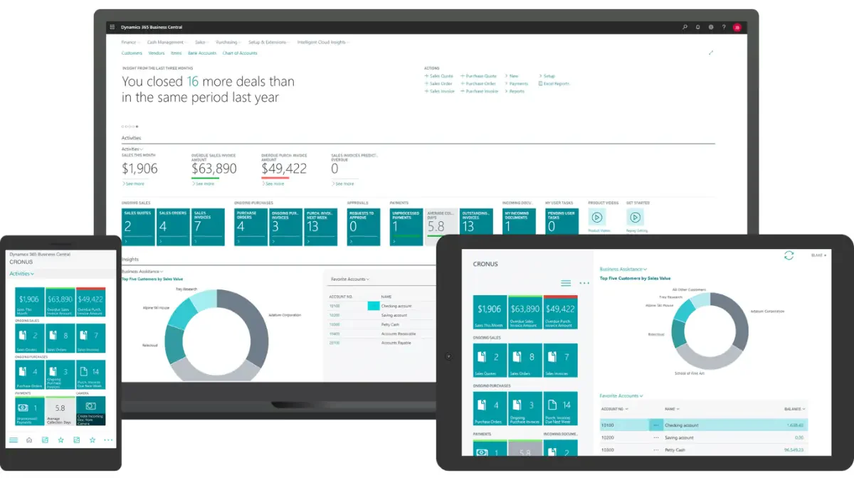 Microsoft Dynamics 365 erp dashboard