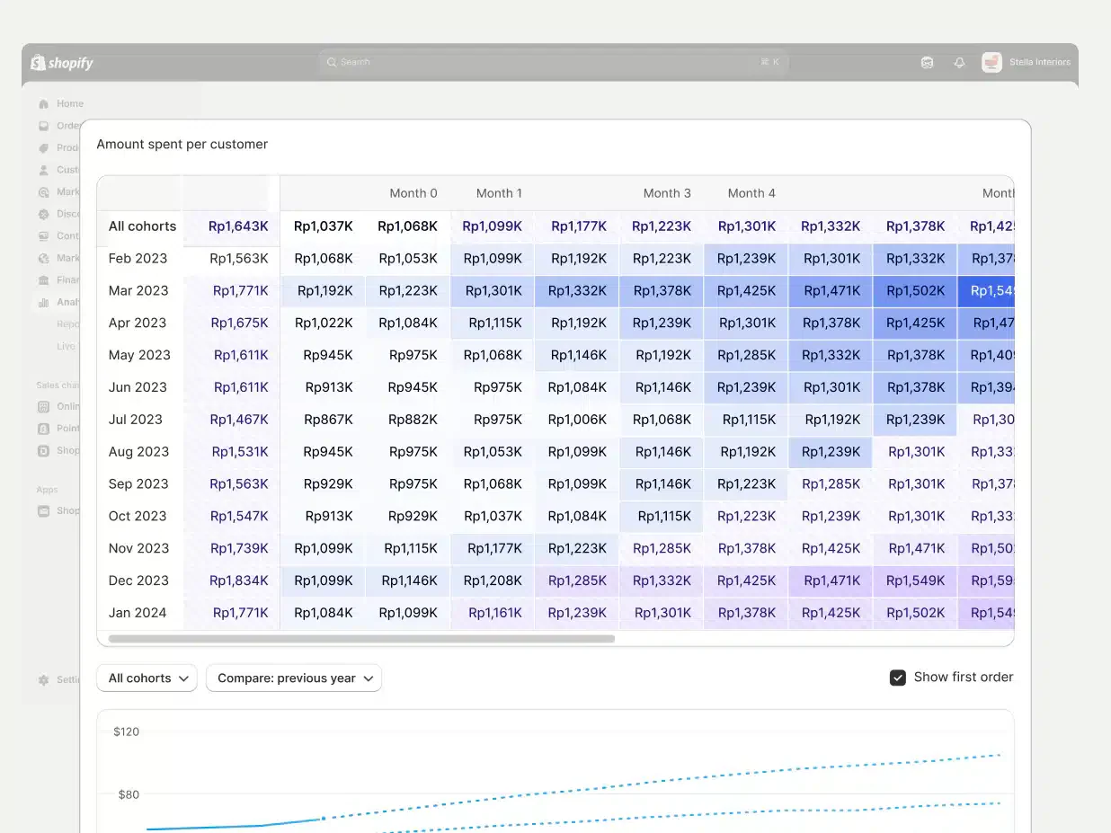 order management software shopify