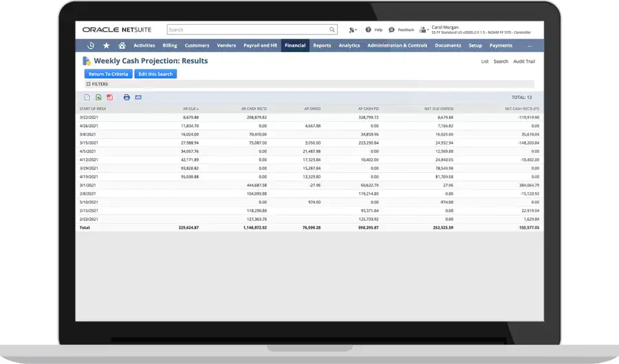 NetSuite retail bookkeeping software