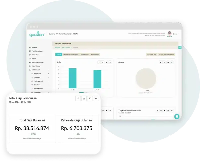dashboard total gaji di gadjian